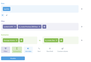 Metabase dashboard