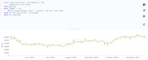 Picture: Metabase query builder demonstrating how to build the prior 200-day EMA report.